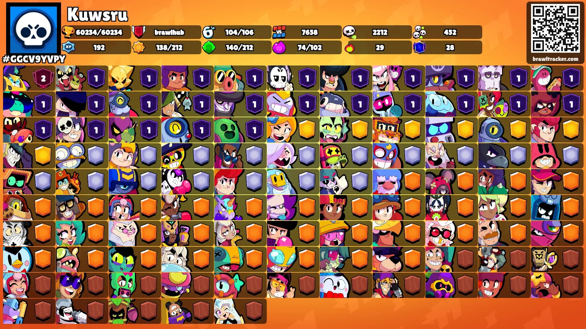 Kuwsru's Ranks