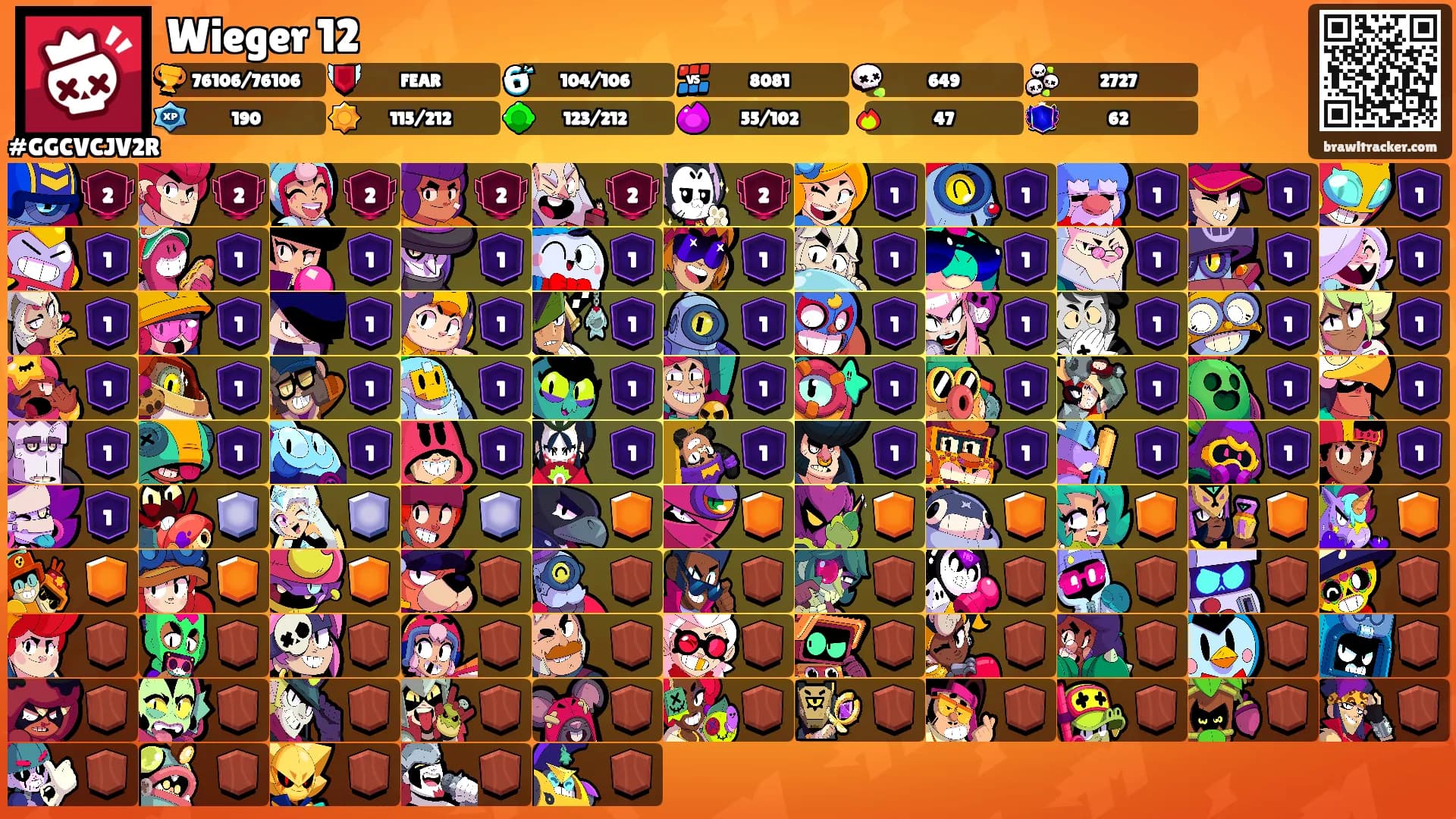 Wieger 12's Ranks