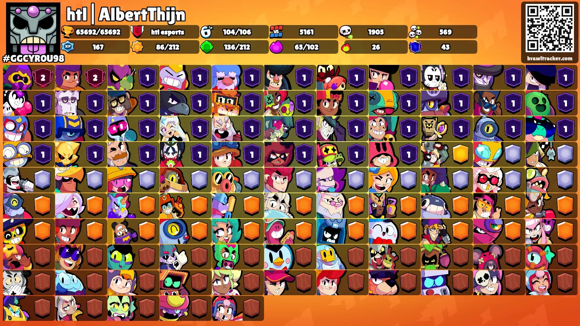 htl|AlbertThijn's Ranks
