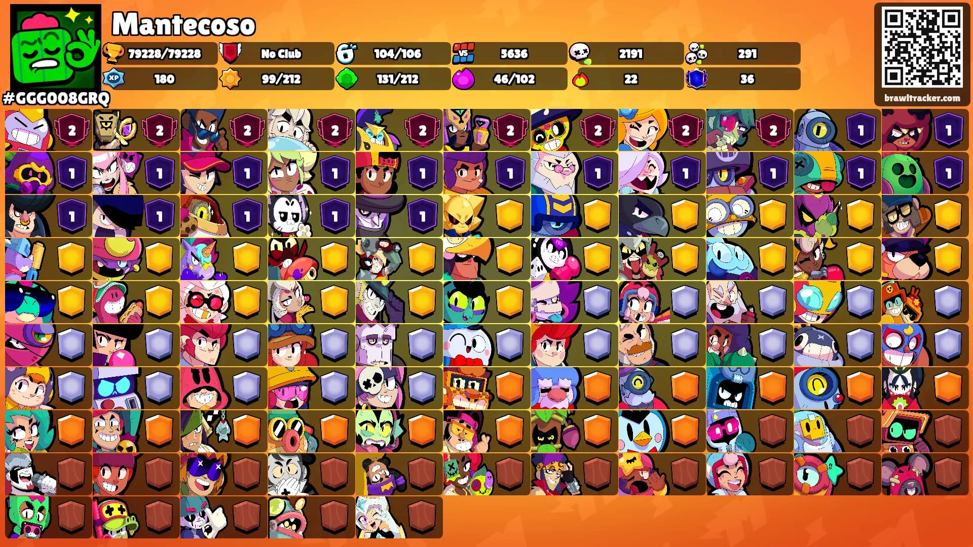 Mantecoso's Ranks
