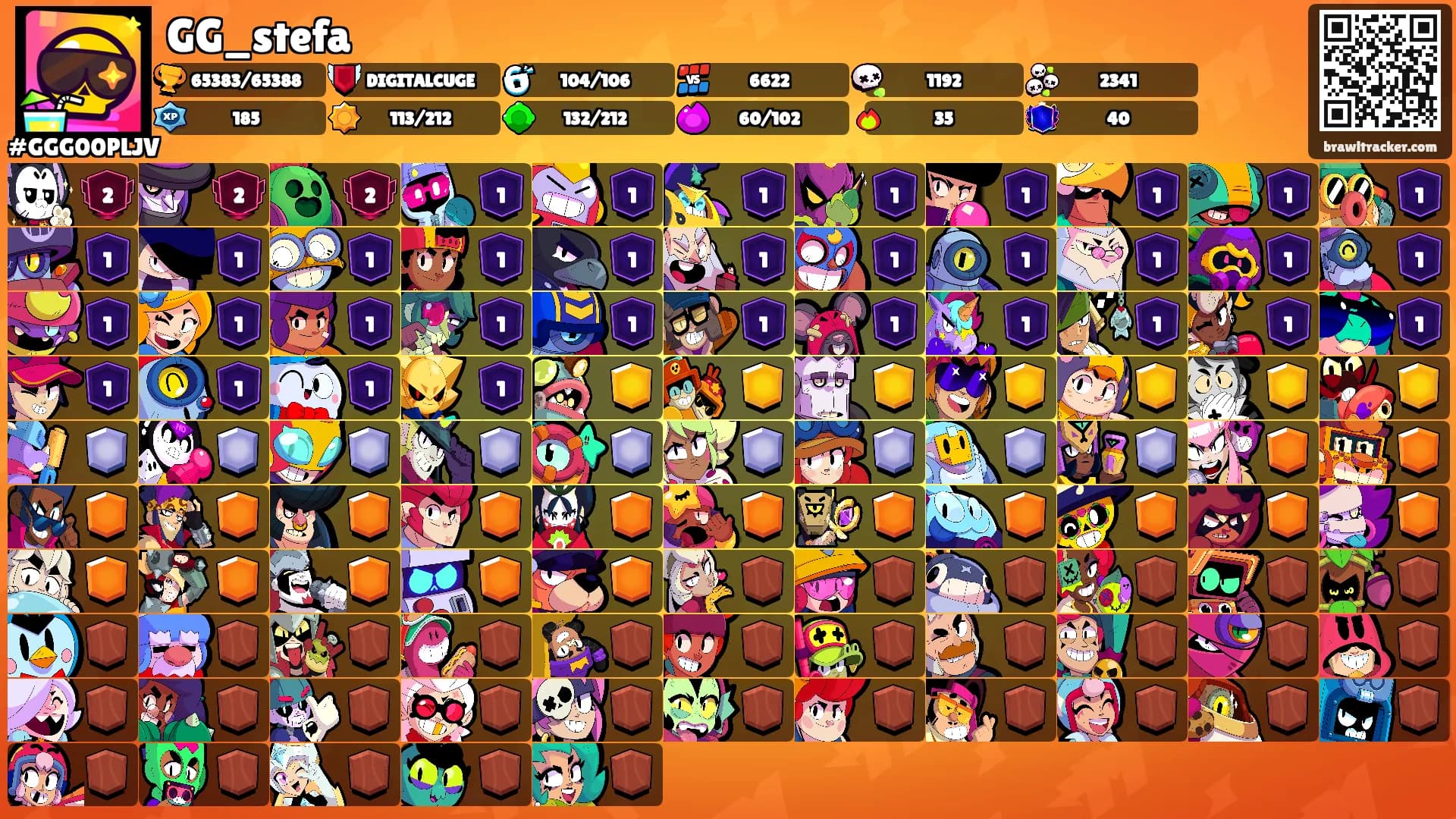 GG_stefa's Ranks