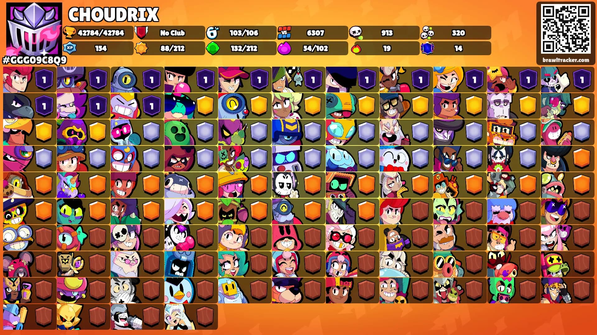 CHOUDRIX's Ranks