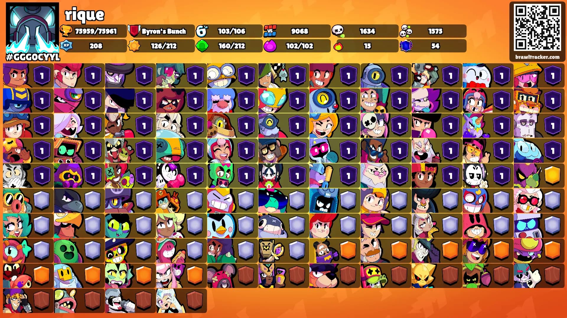 rique's Ranks