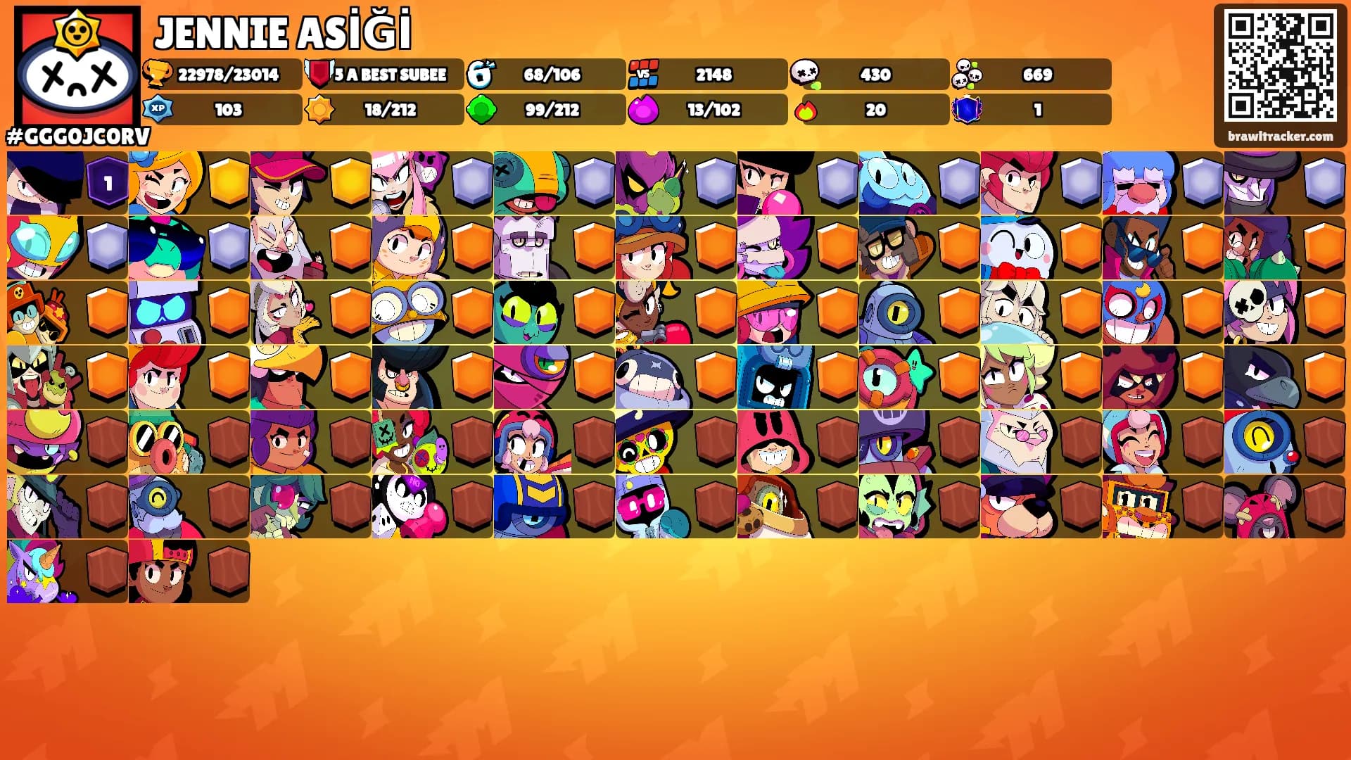 JENNIE ASİĞİ's Ranks
