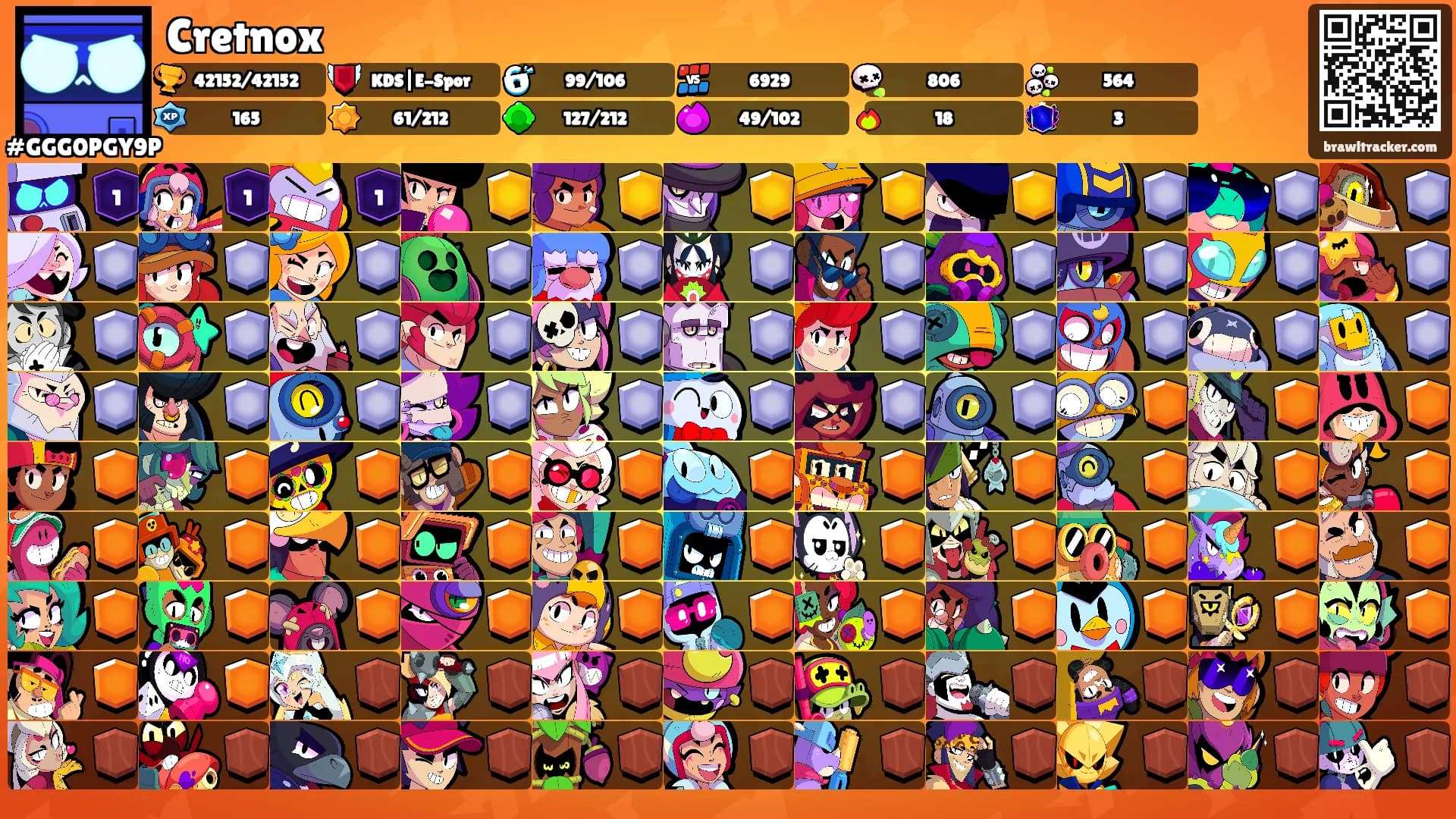 Cretnox's Ranks