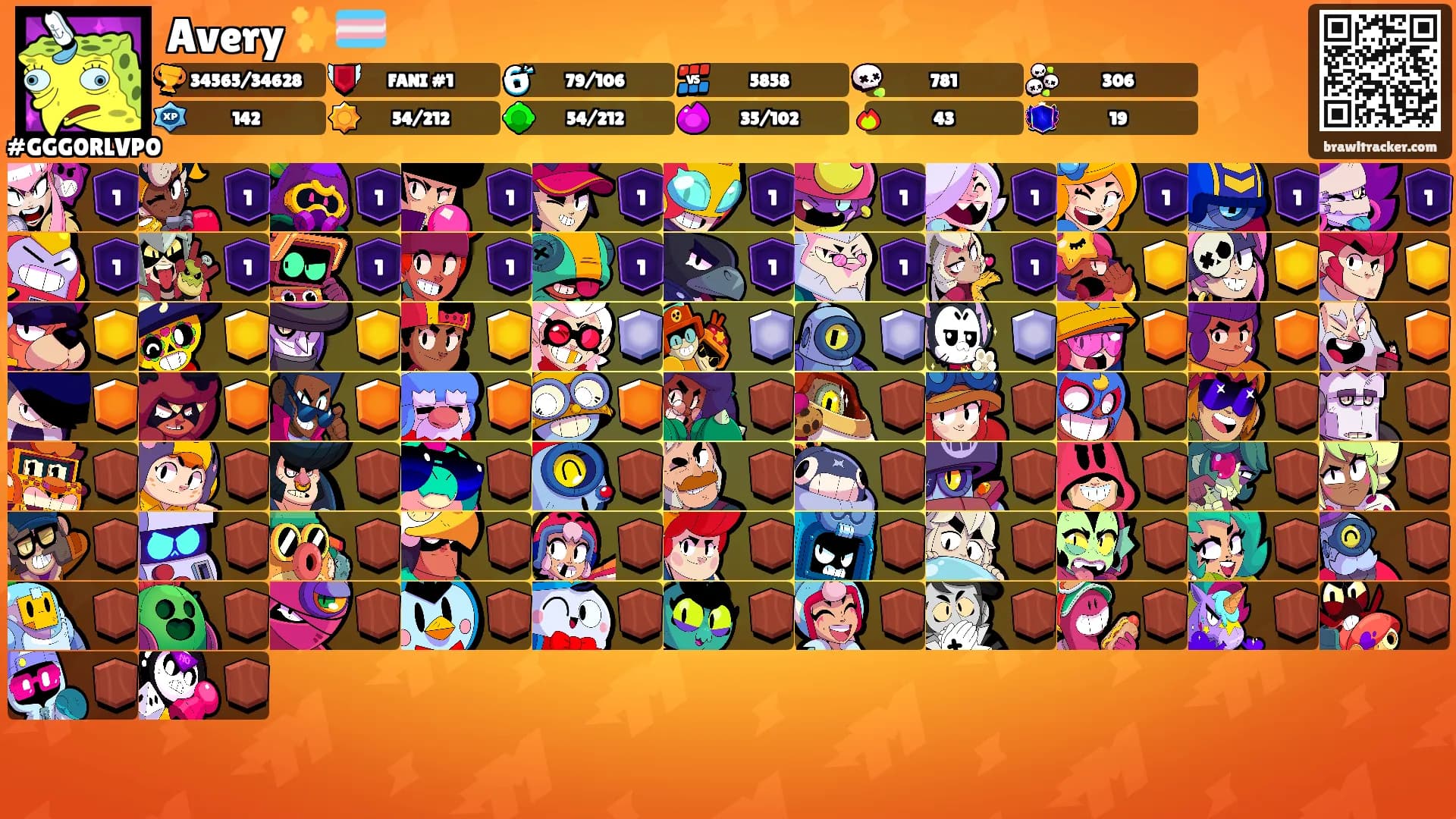 Avery ✨🏳️‍⚧️'s Ranks