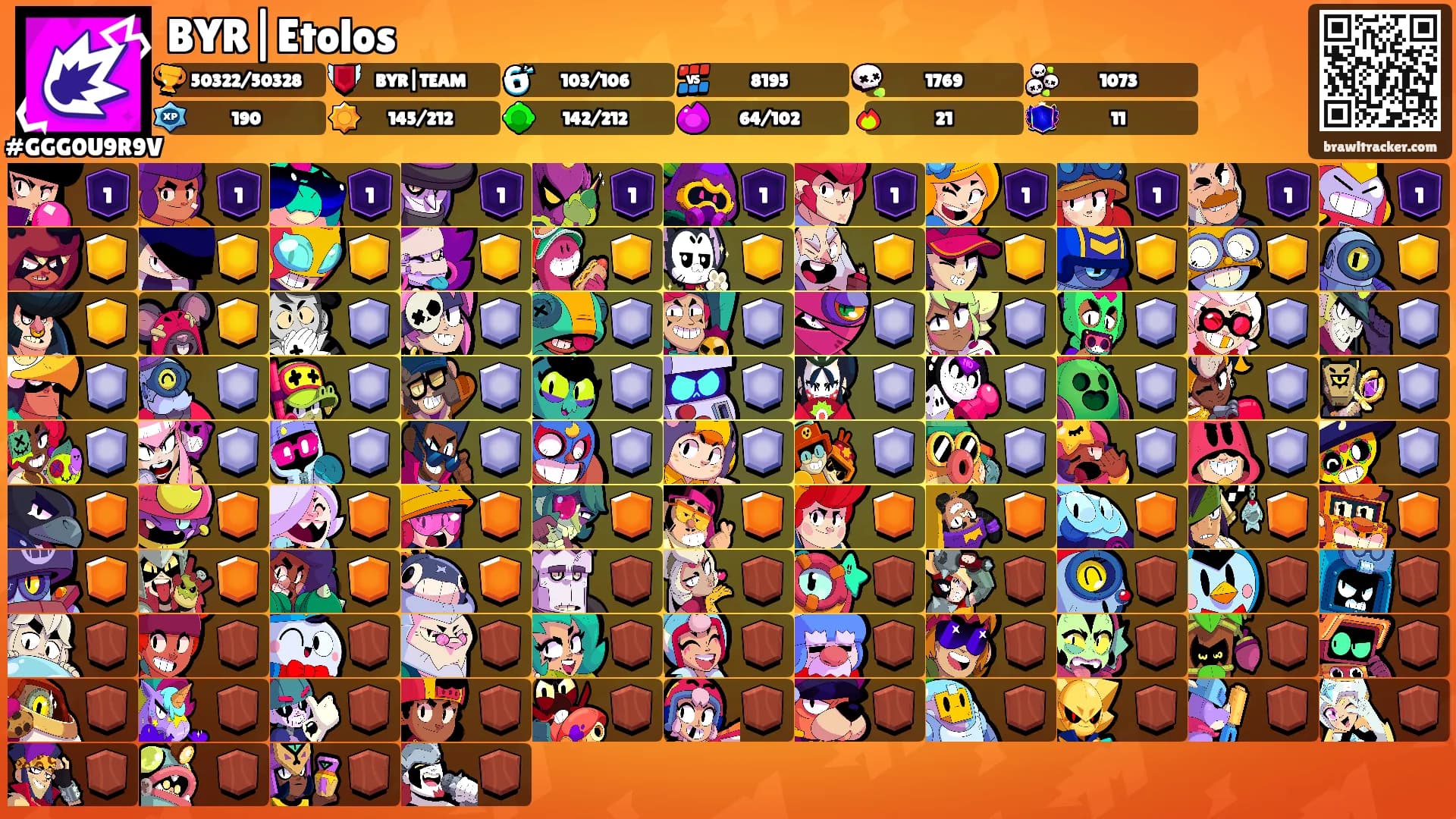 BYR|Etolos's Ranks