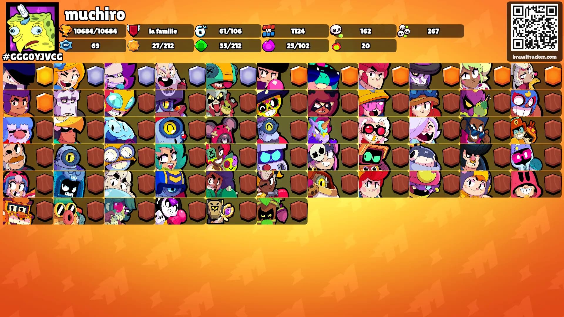 muchiro's Ranks