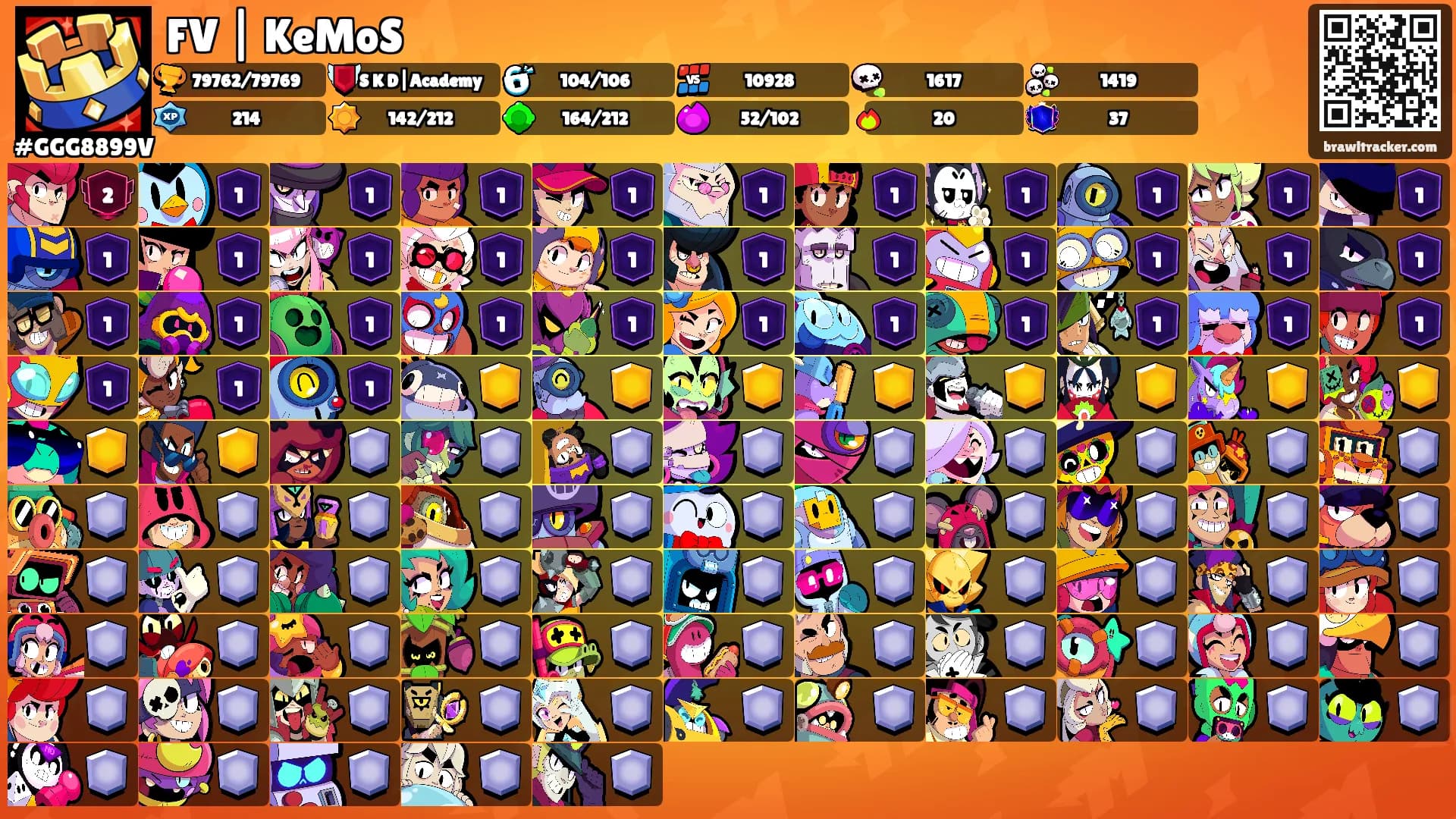 FV | KeMoS's Ranks