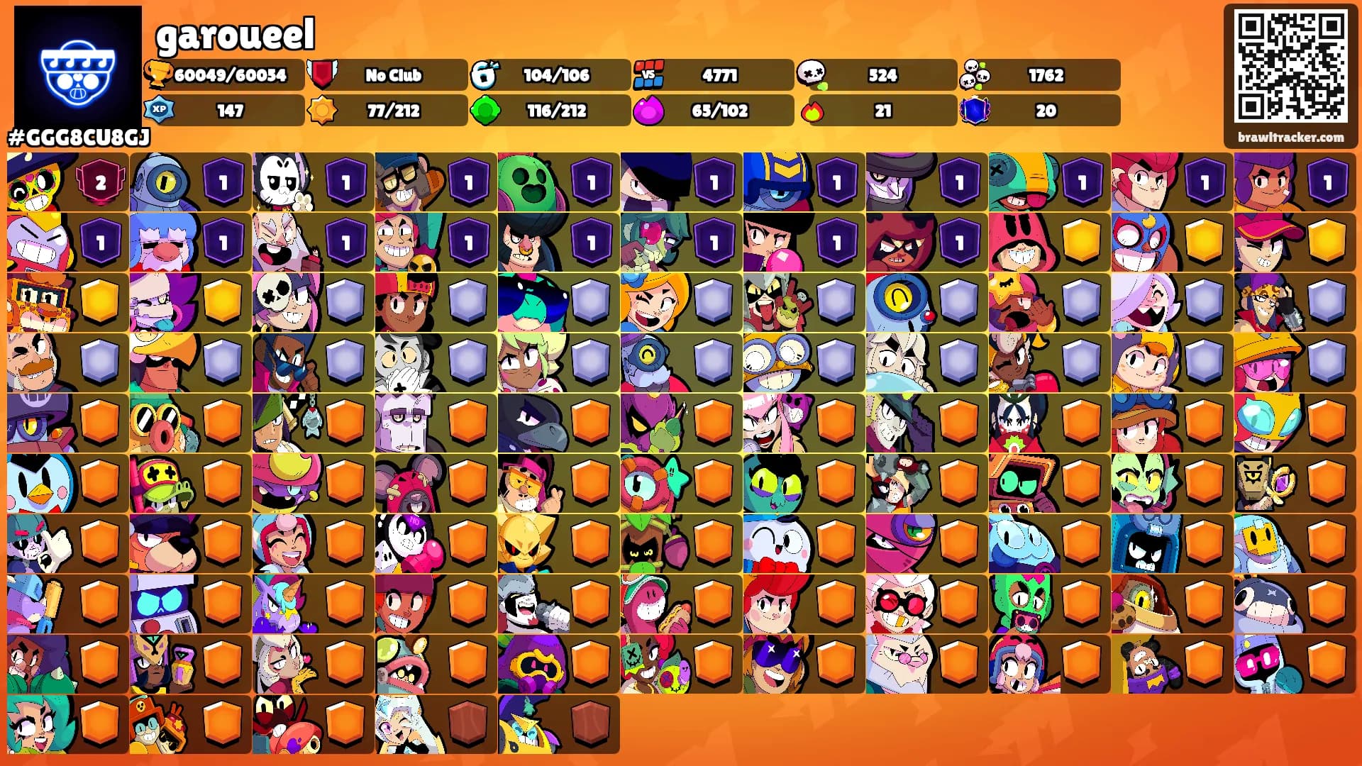 garoueel's Ranks