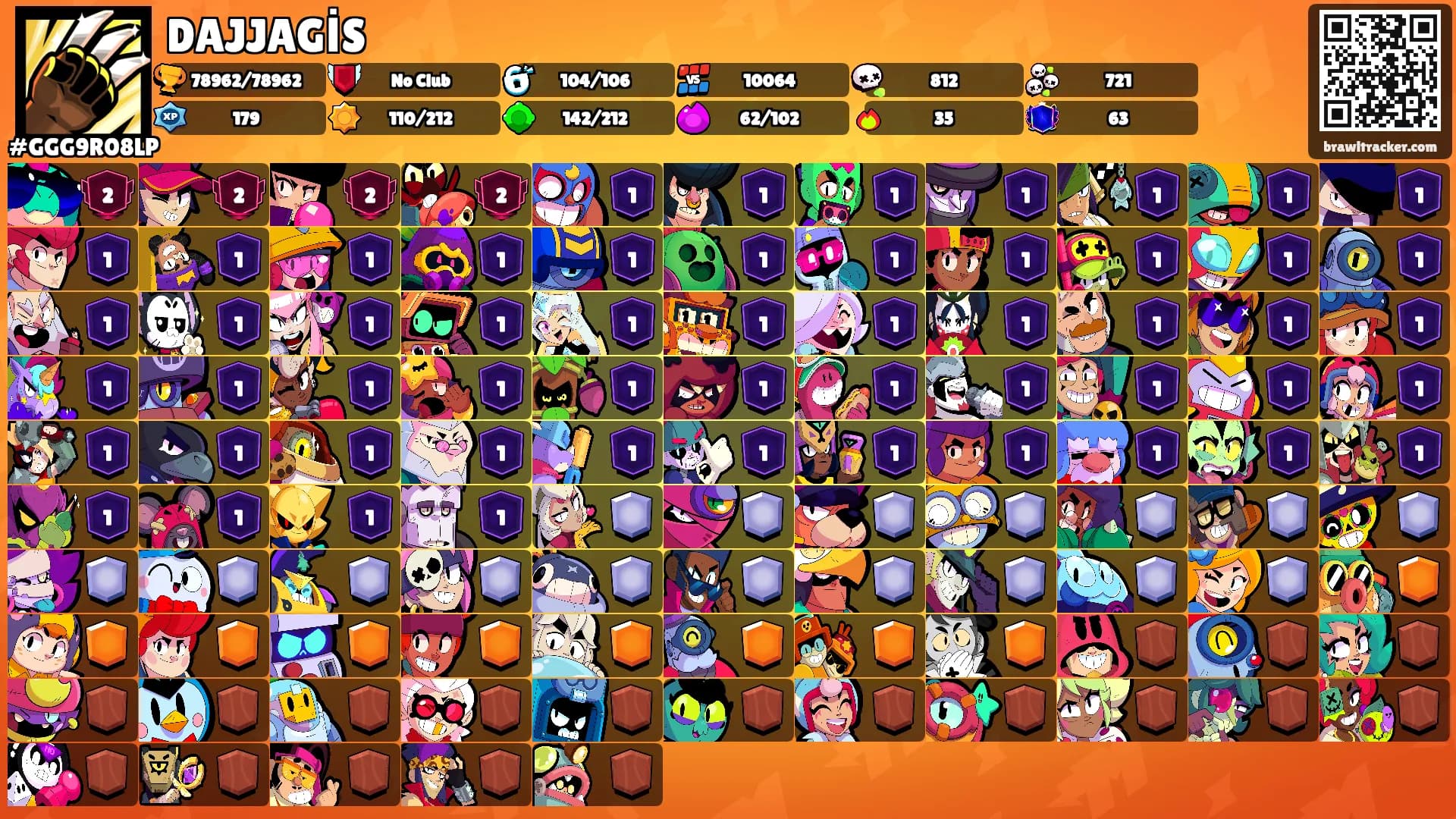 DAJJAGİS's Ranks