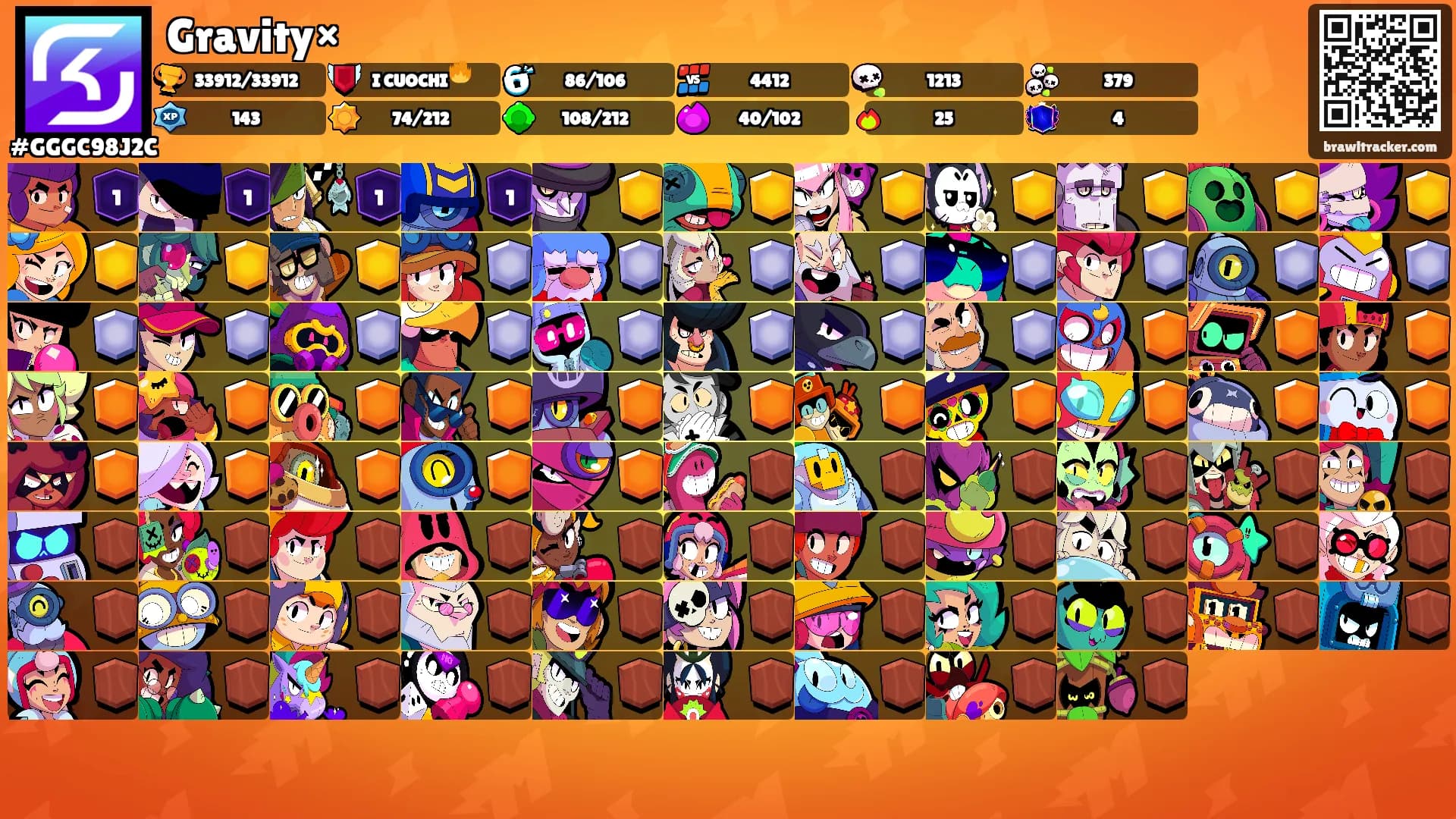 Gravity×'s Ranks