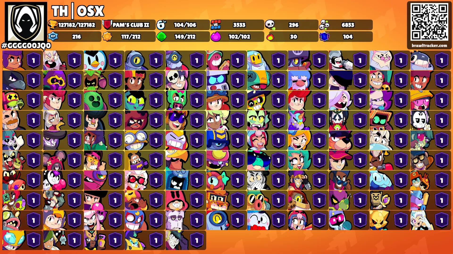 TH|OSX's Ranks