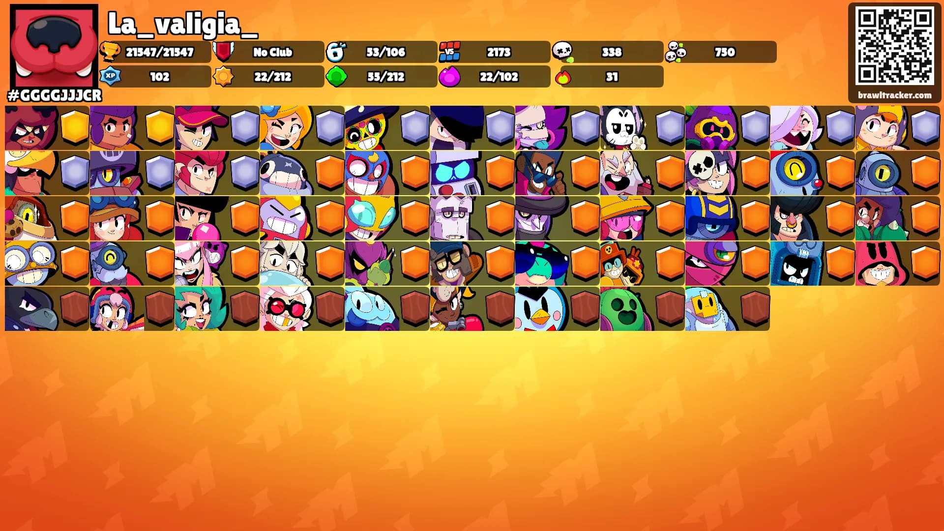 La_valigia_'s Ranks