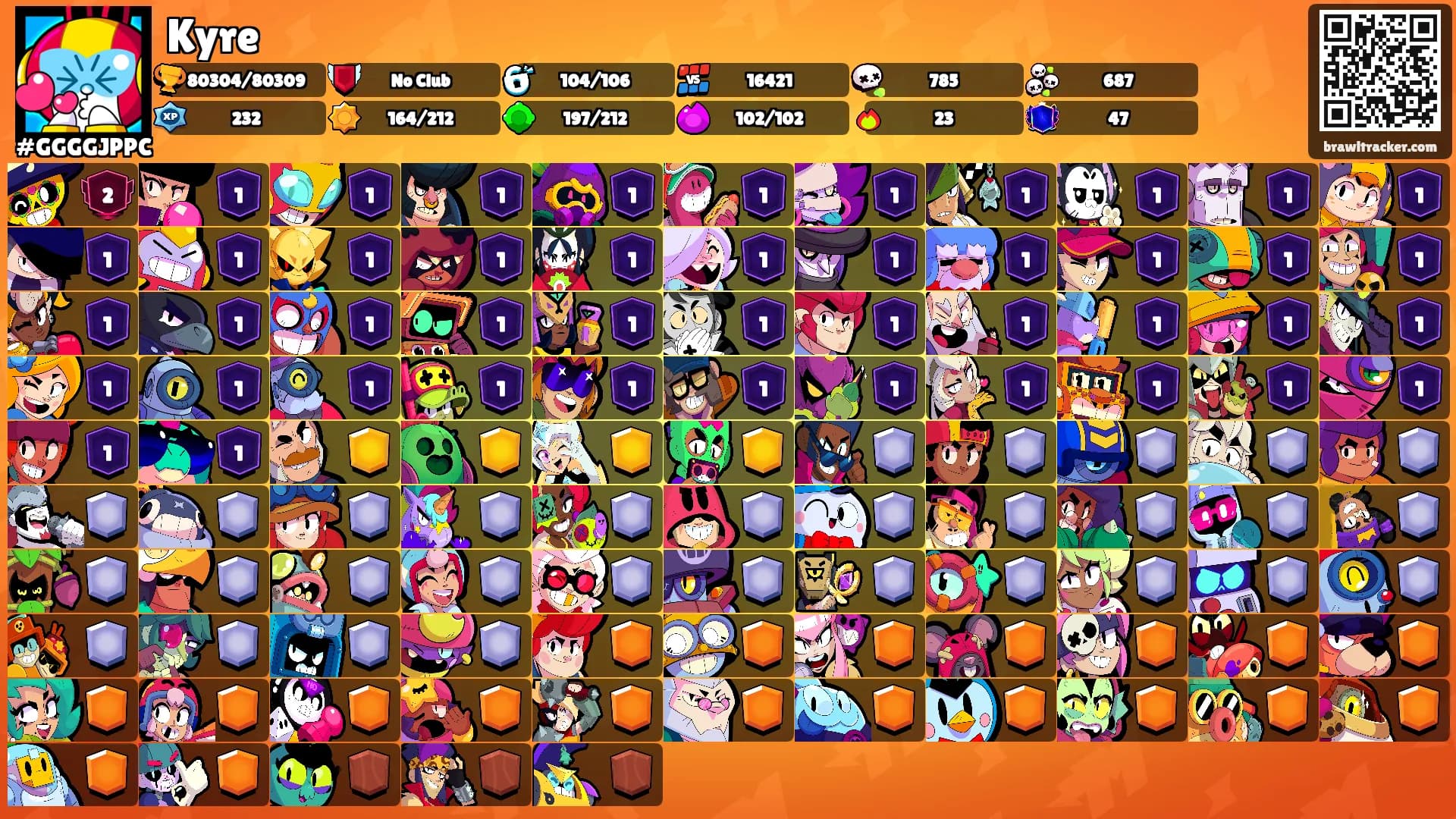 Kyre's Ranks