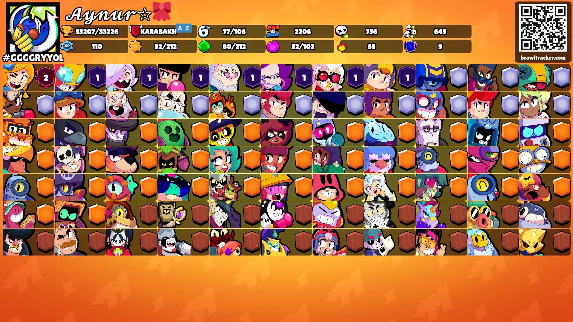 𝓐𝔂𝓷𝓾𝓻☆🎀's Ranks