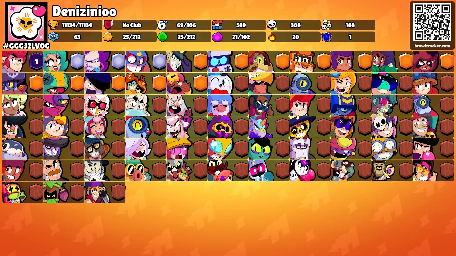 Denizinioo's Ranks