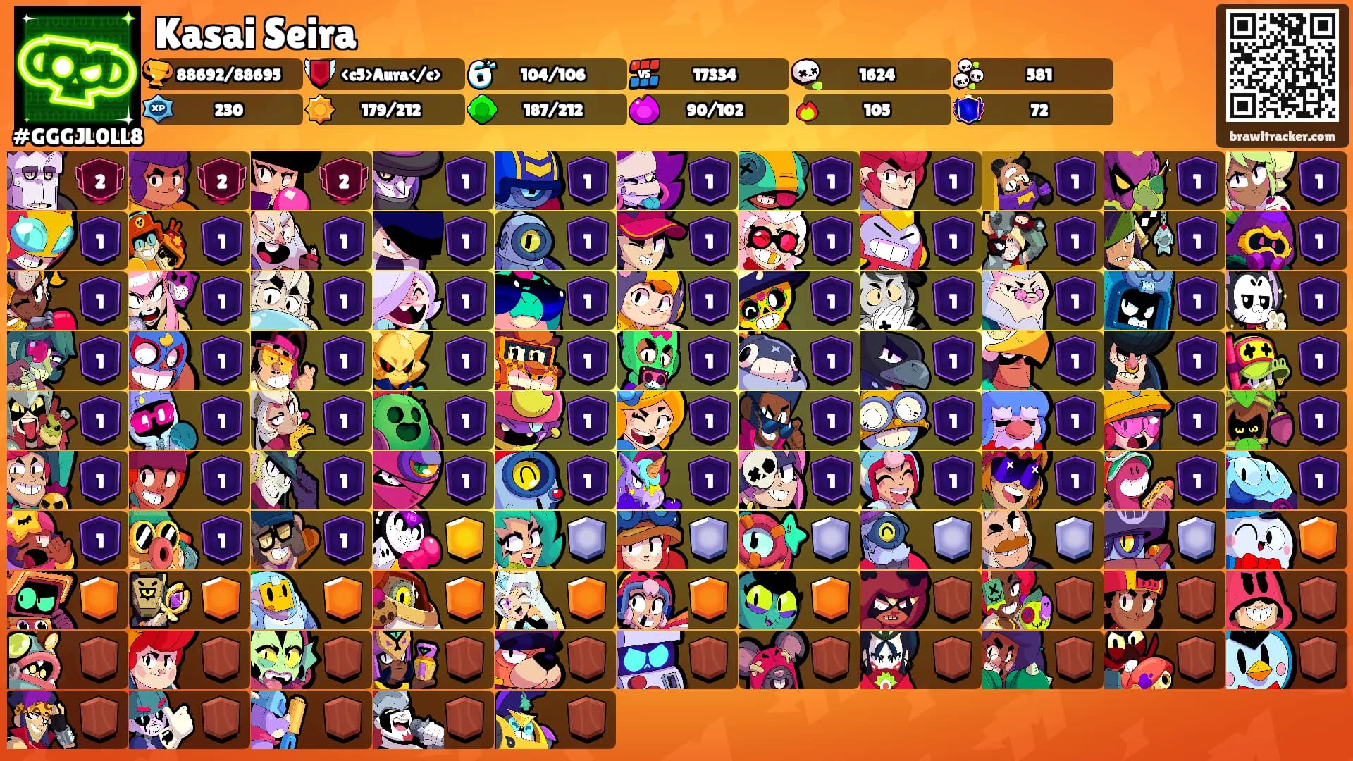 Kasai Seira's Ranks