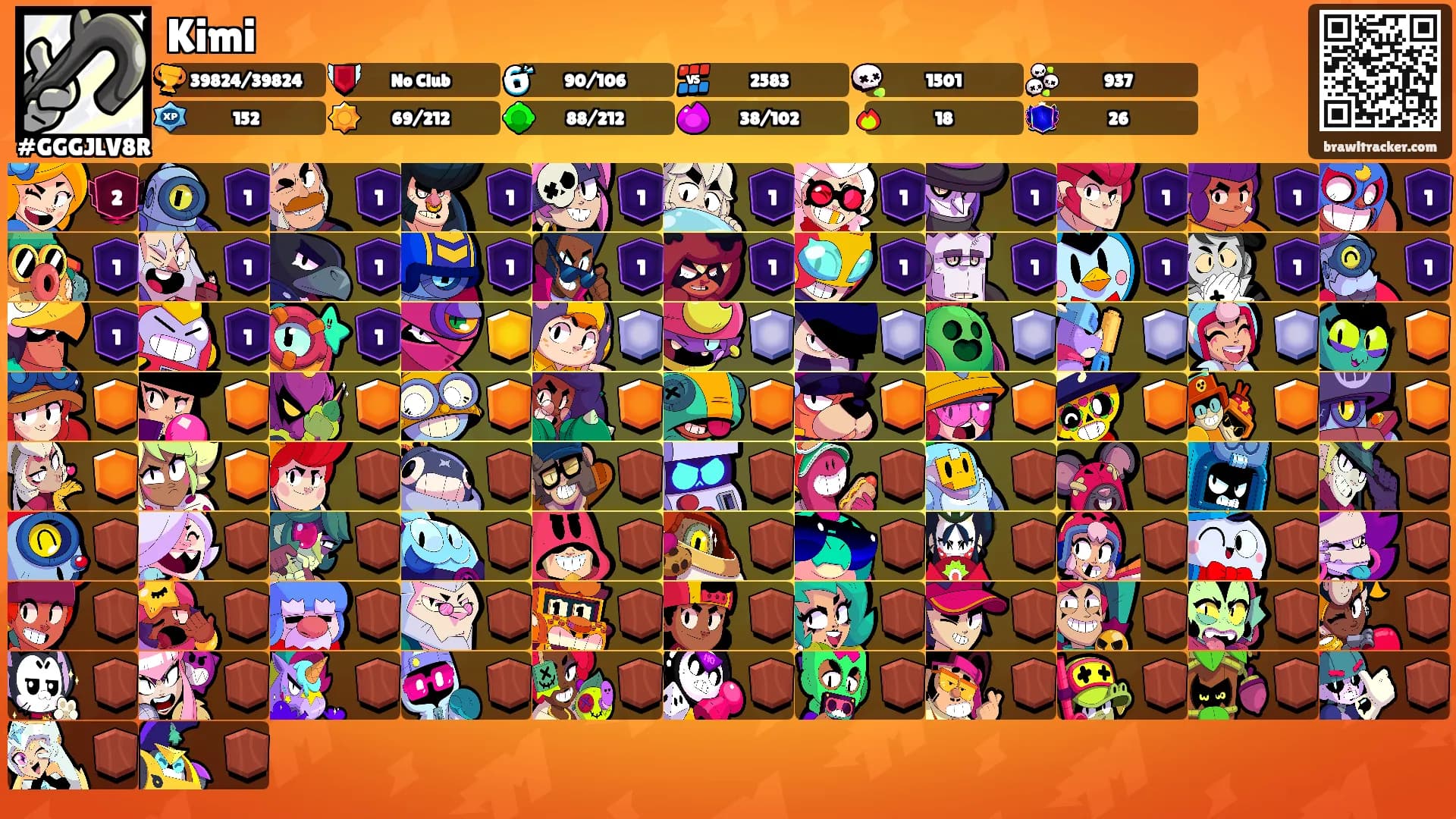 Kimi's Ranks