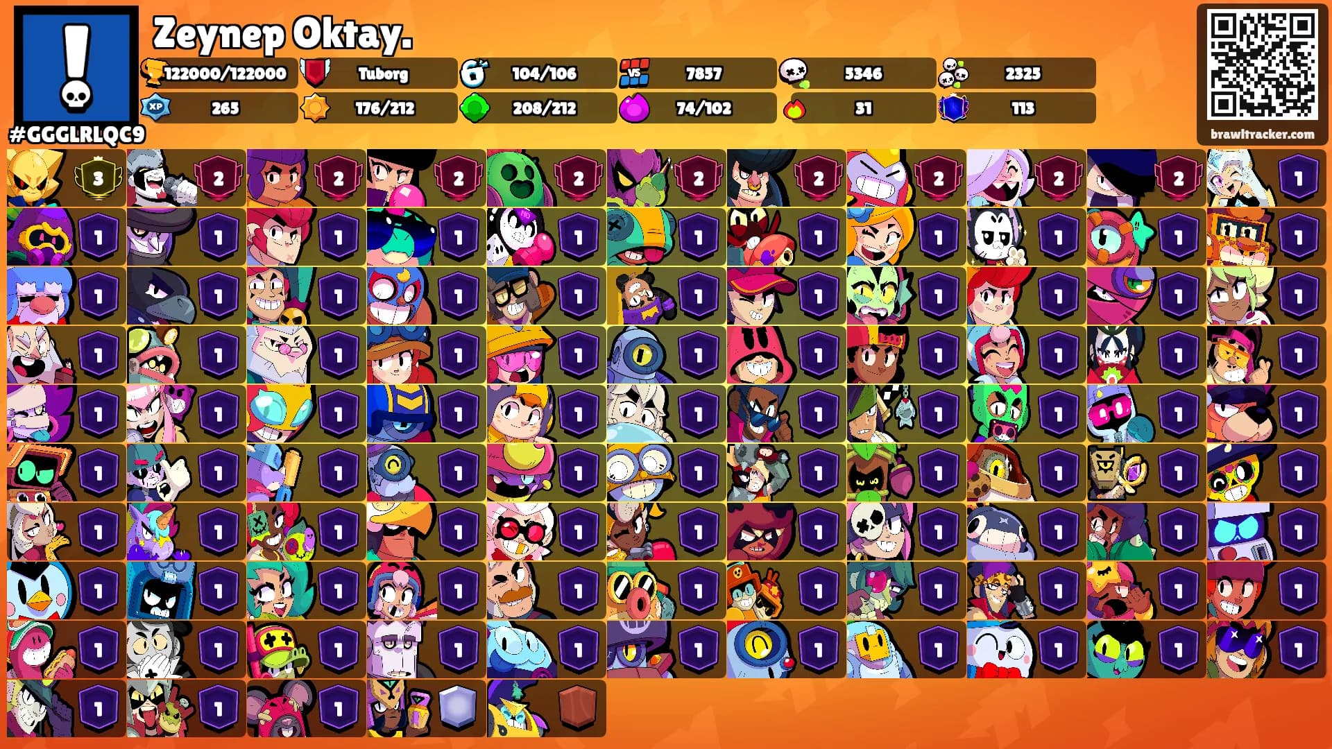 Zeynep Oktay.'s Ranks