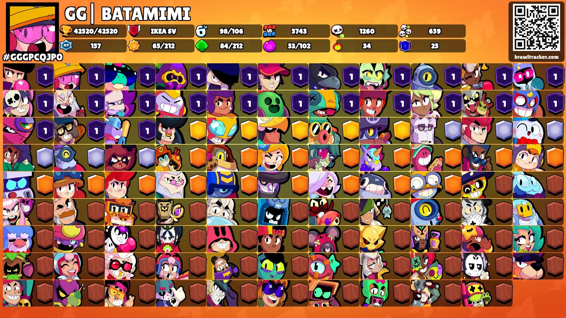 GG| BATAMIMI's Ranks