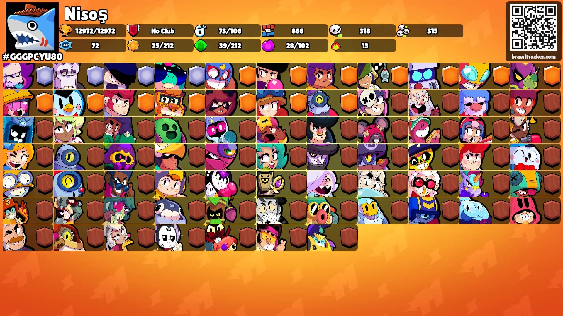 Nisoş's Ranks