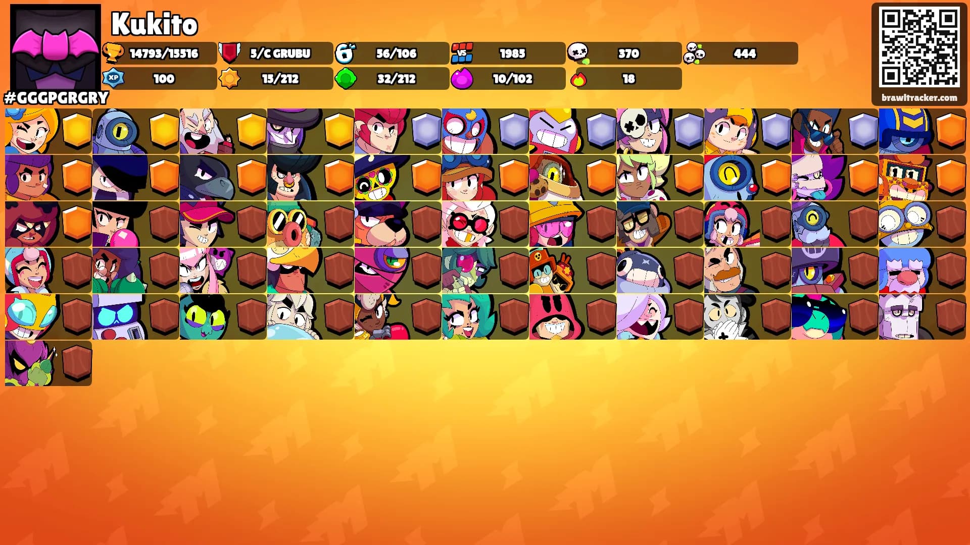 Kukito's Ranks