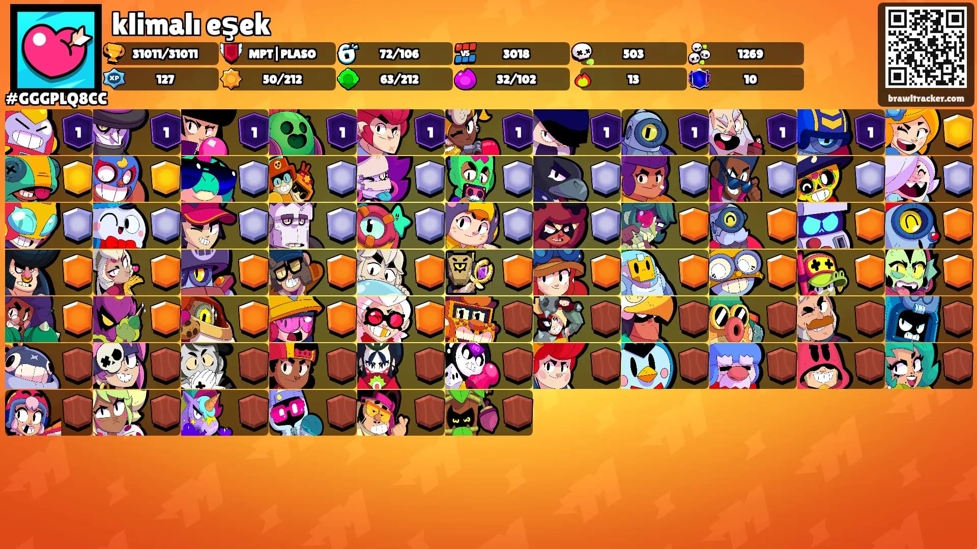 klimalı eşek's Ranks