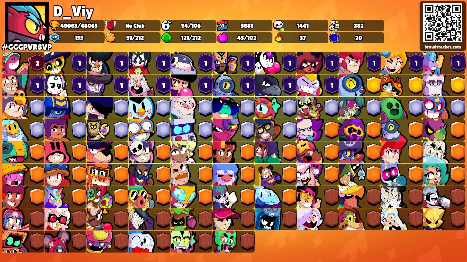 D_Viy's Ranks