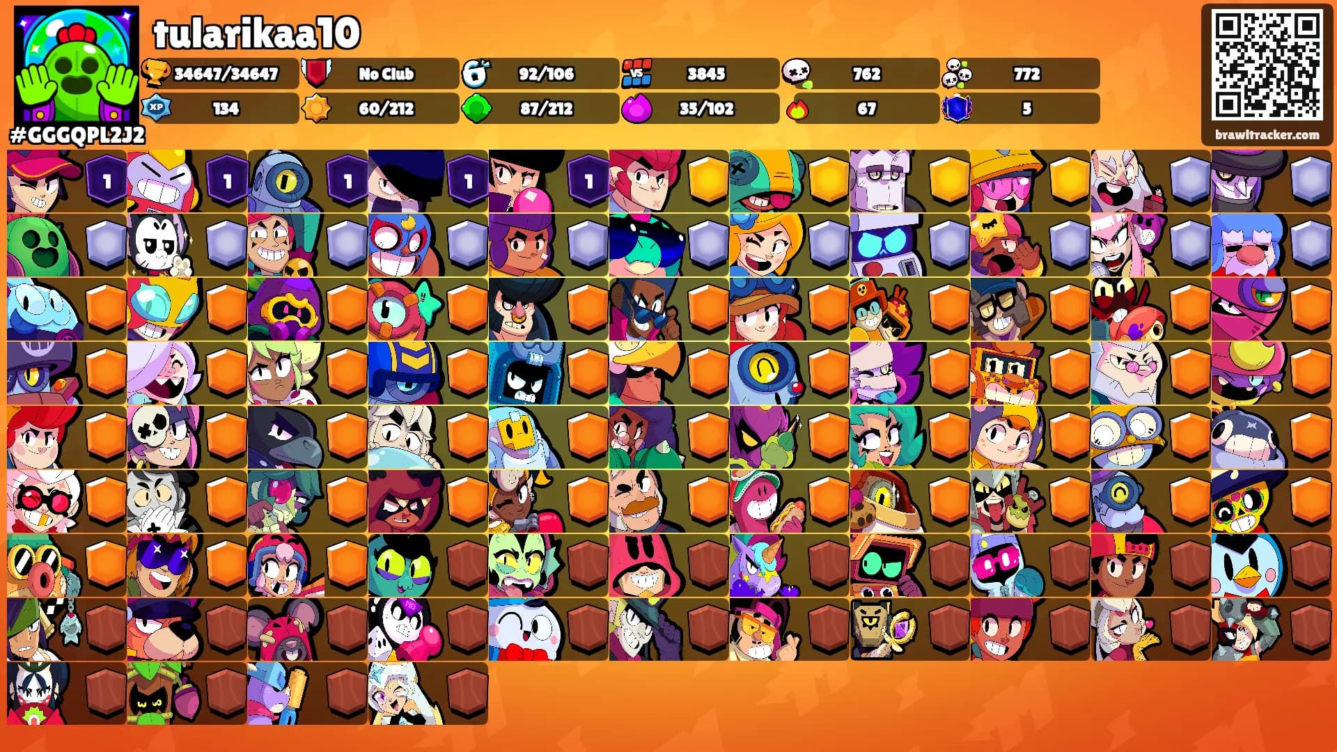 tularikaa10's Ranks