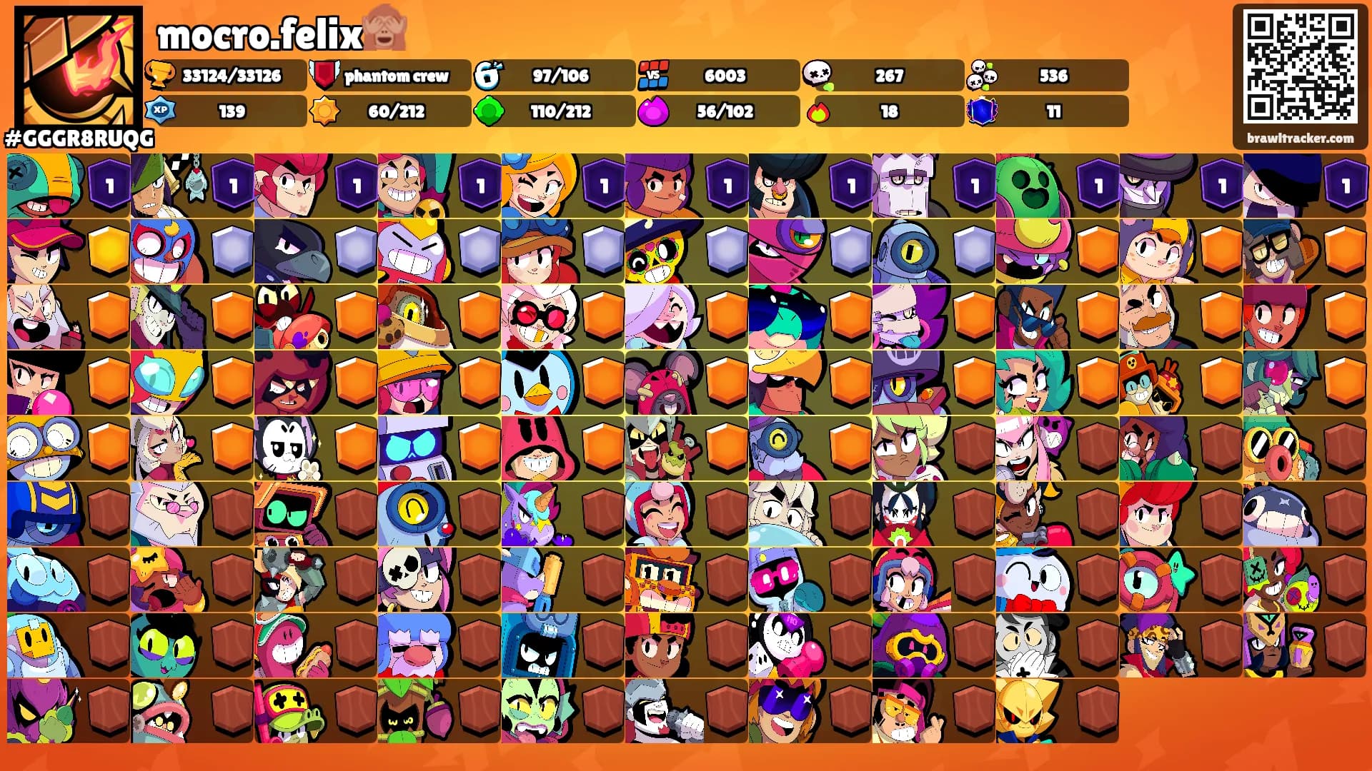 mocro.felix🙈's Ranks