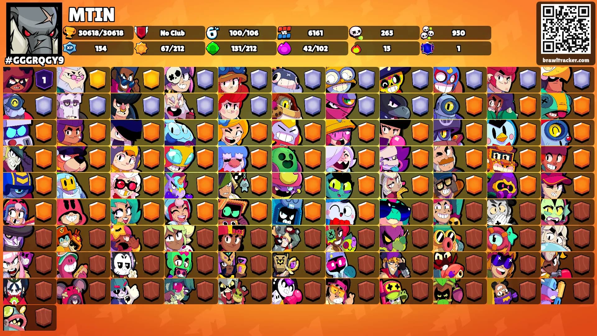 MTIN's Ranks