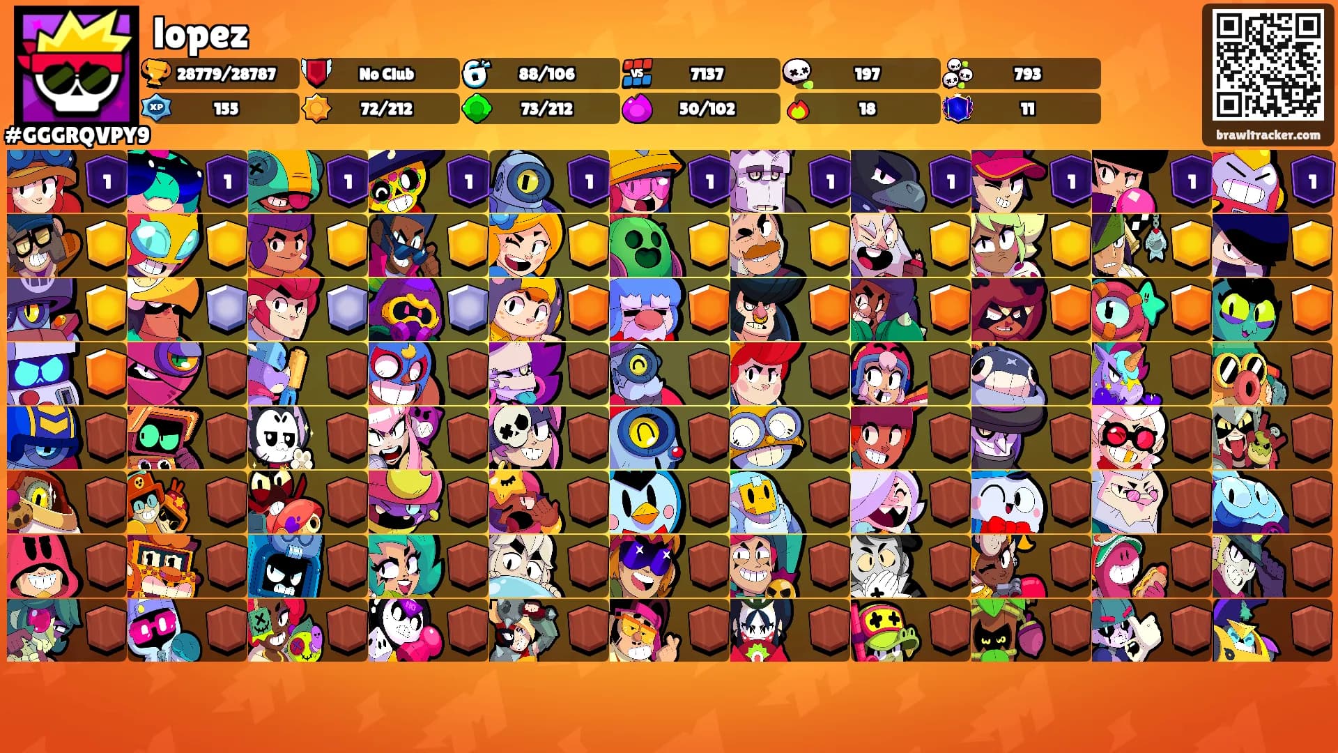 lopez's Ranks