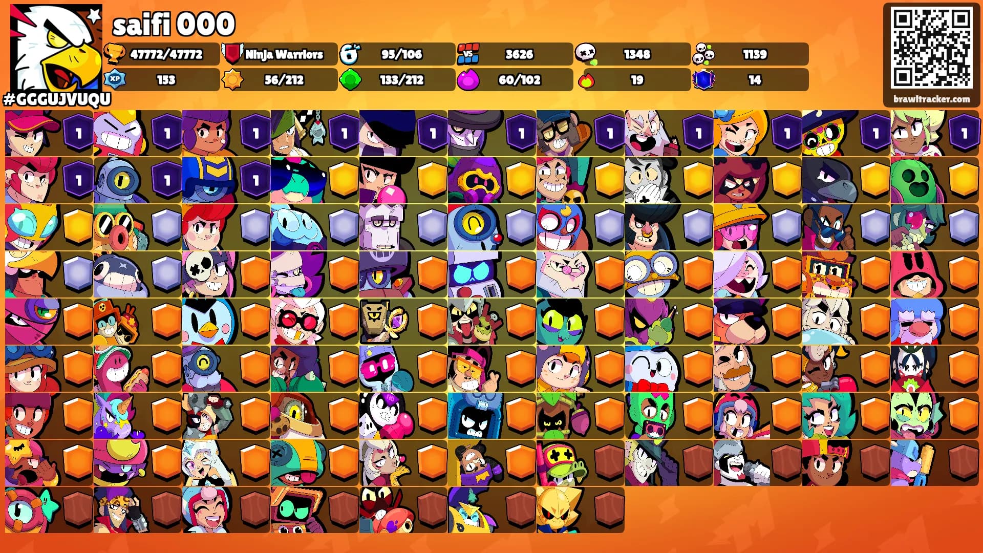 saifi 000's Ranks