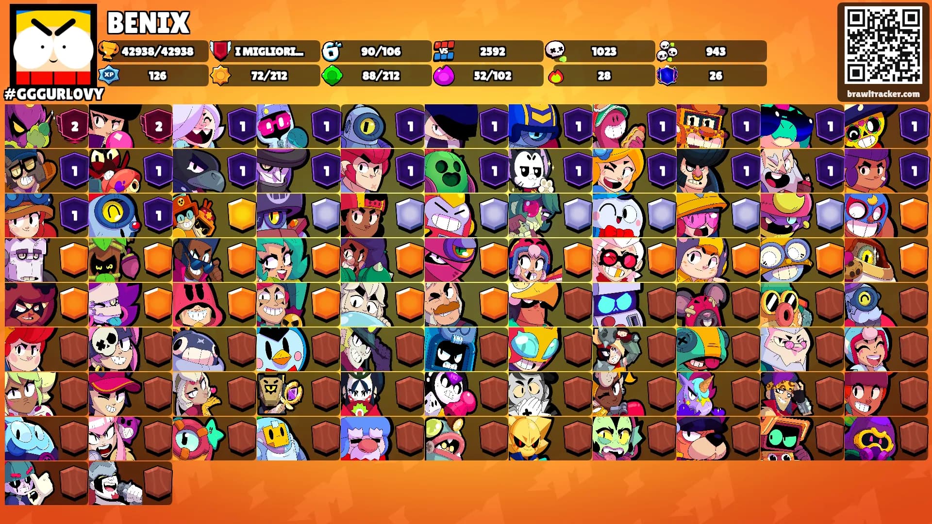 BENIX's Ranks