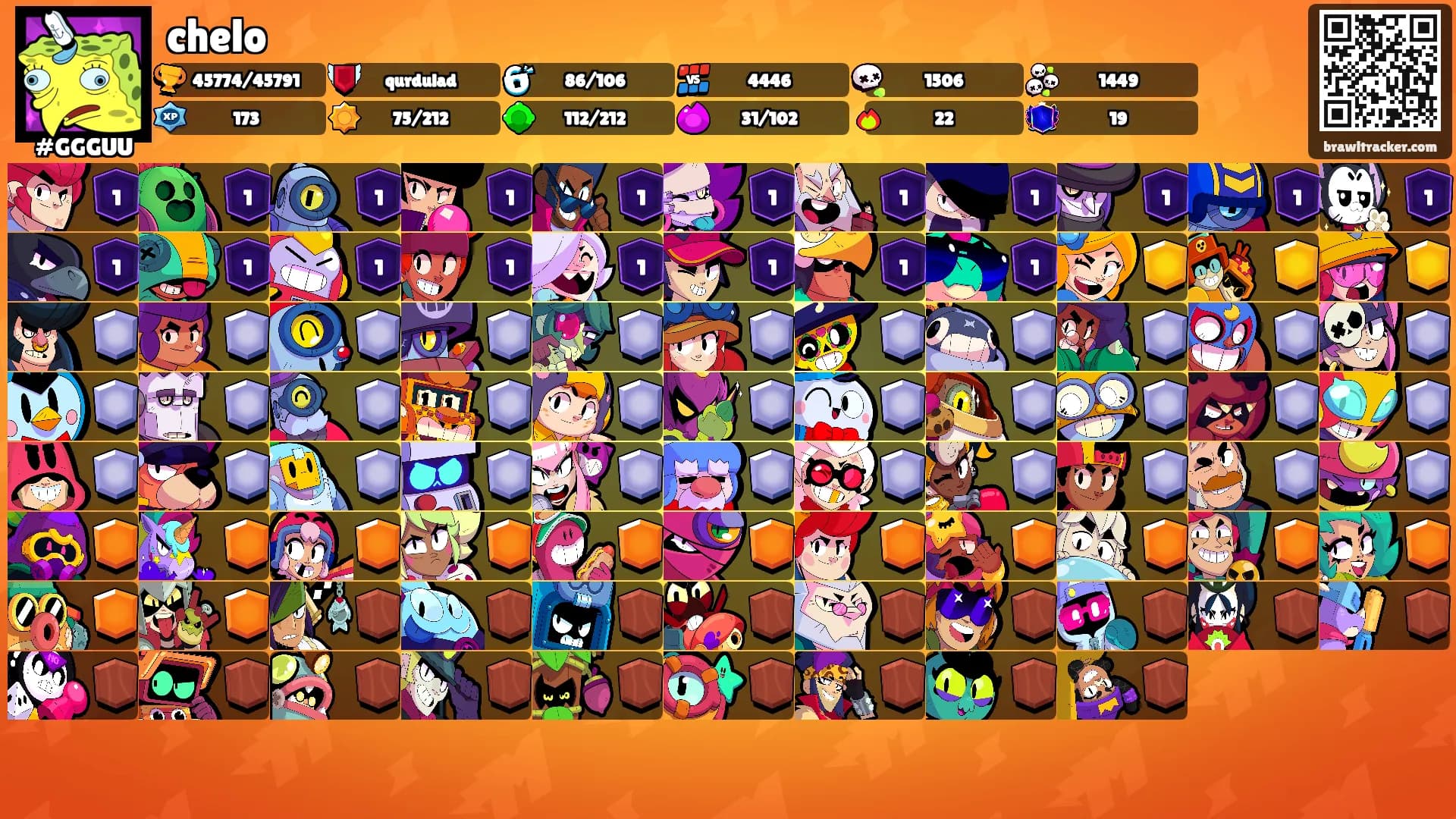 chelo's Ranks