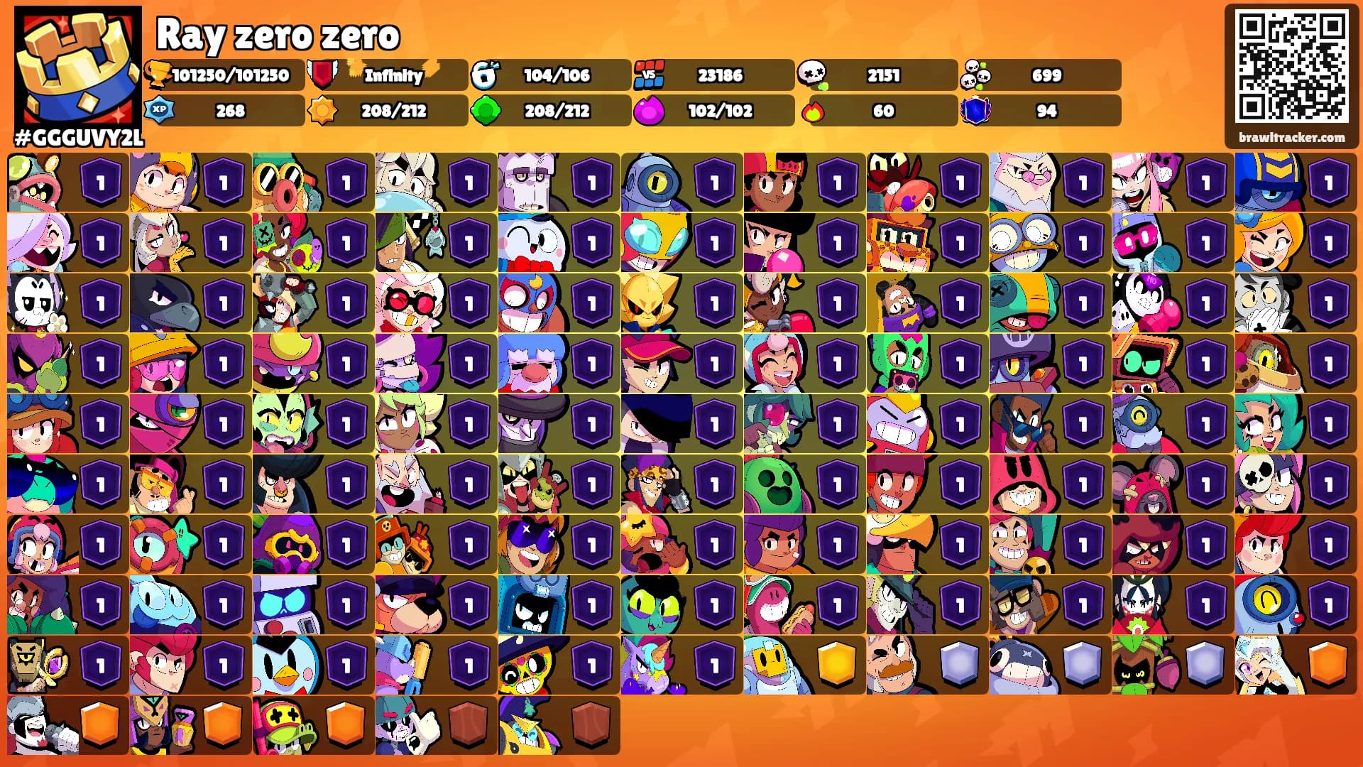Ray zero zero's Ranks