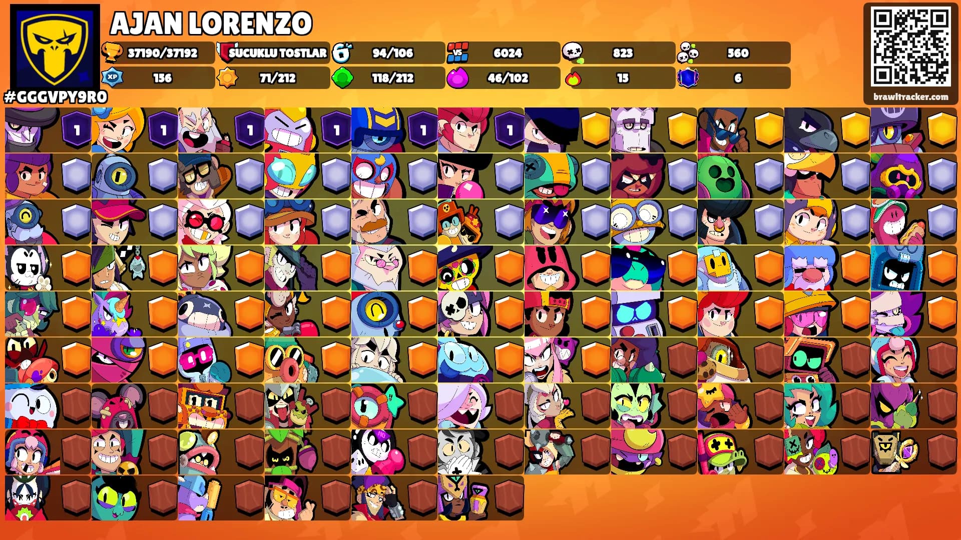 AJAN LORENZO's Ranks
