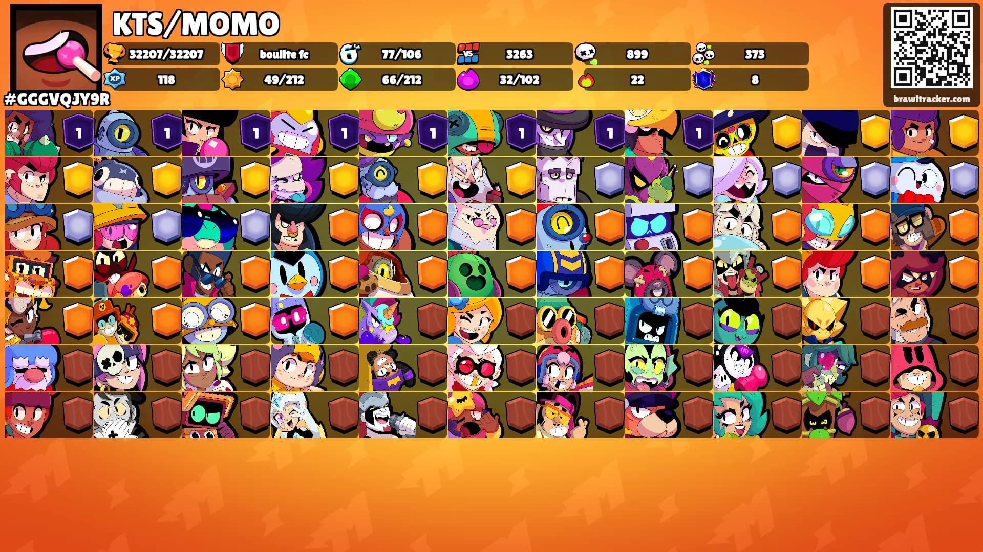 KTS/MOMO's Ranks