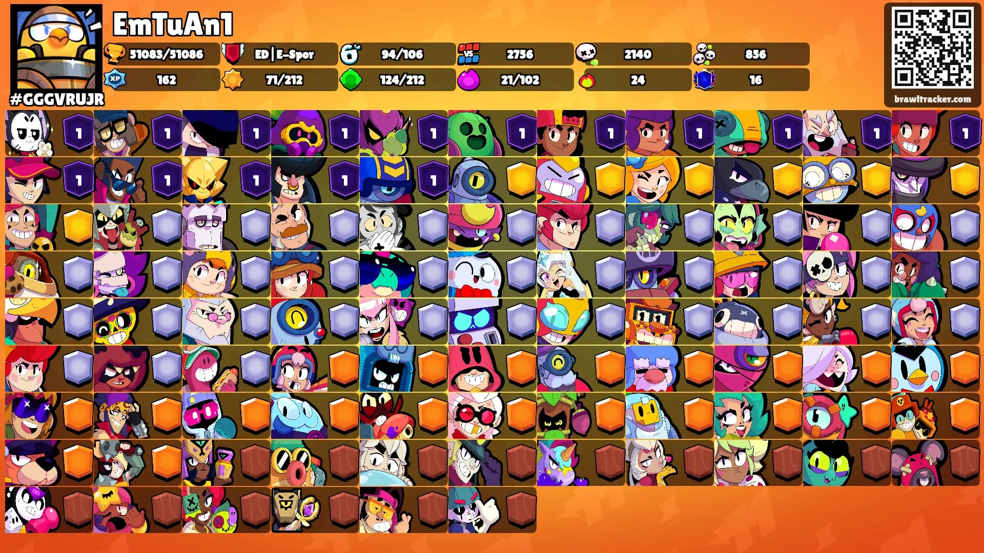 EmTuAn1's Ranks