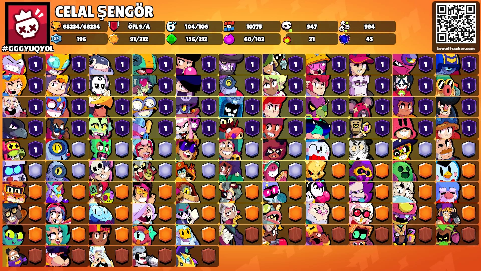 CELAL ŞENGÖR's Ranks