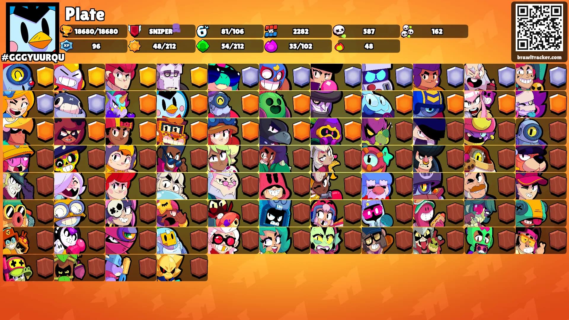 Plate's Ranks