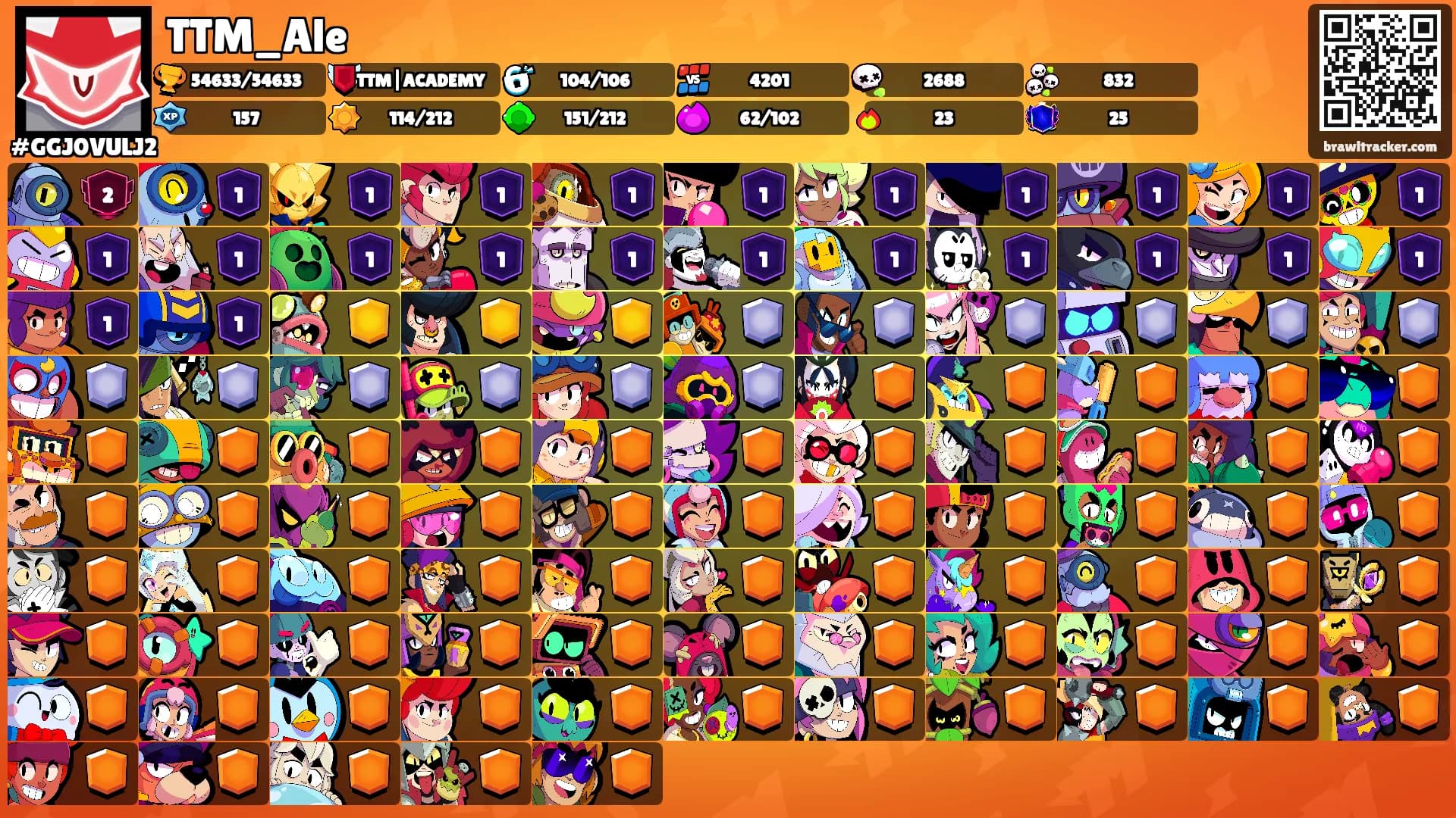 TTM_Ale's Ranks