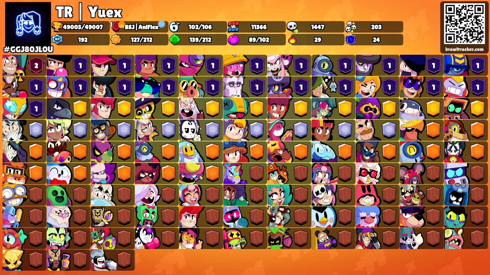 TR | Yuex's Ranks