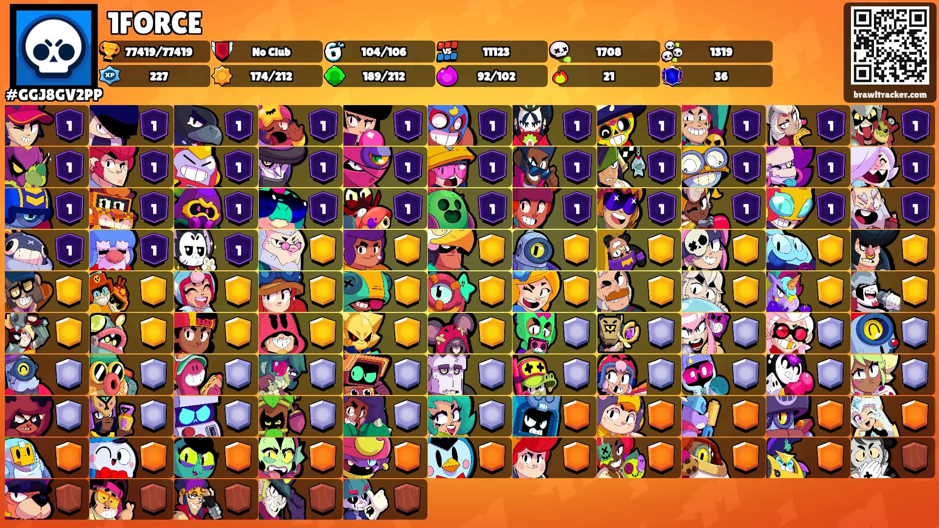 1FORCE's Ranks