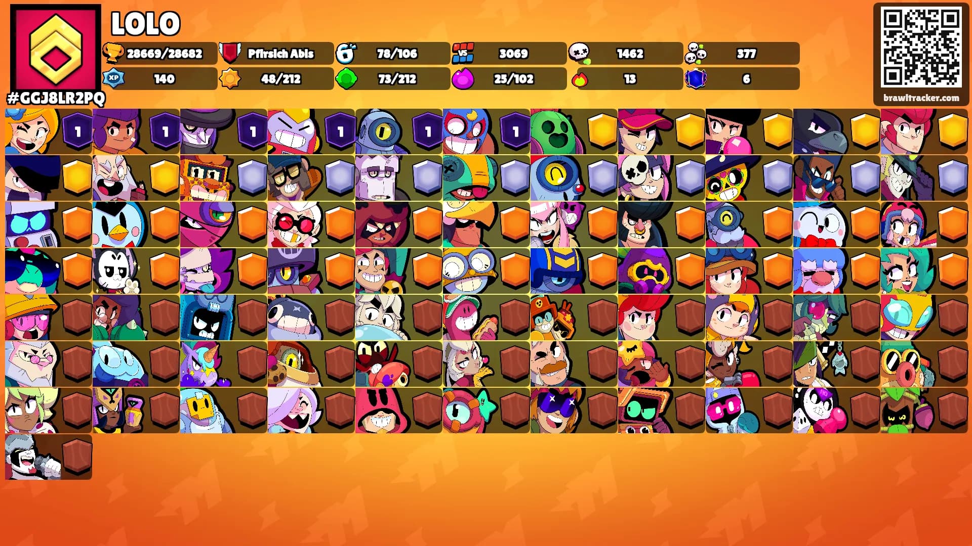 LOLO's Ranks