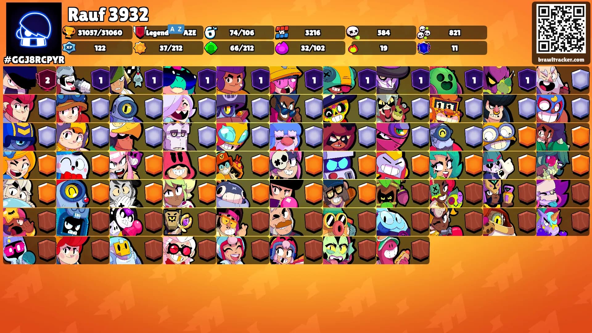 Rauf 3932's Ranks