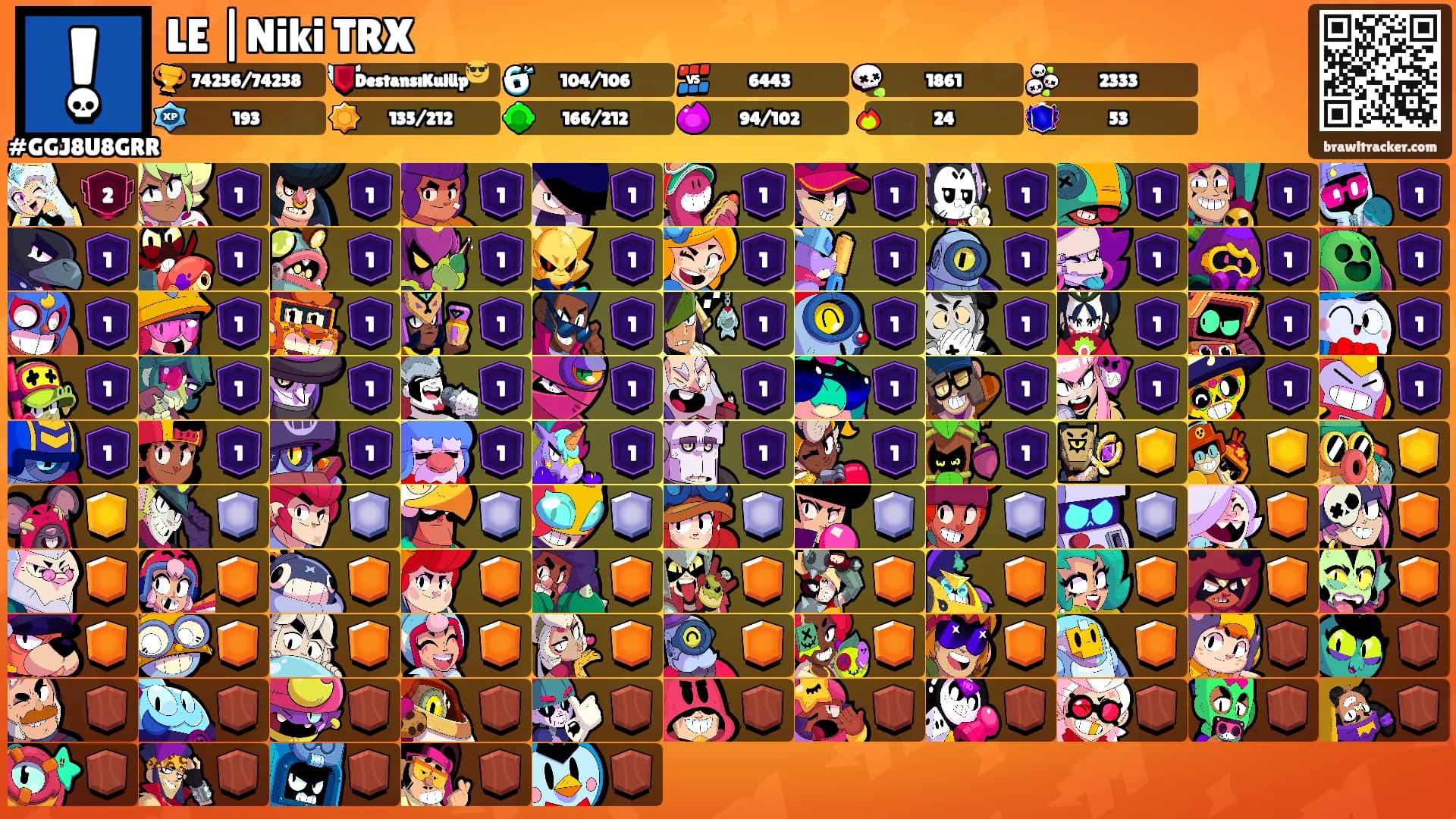 LE |Niki TRX's Ranks
