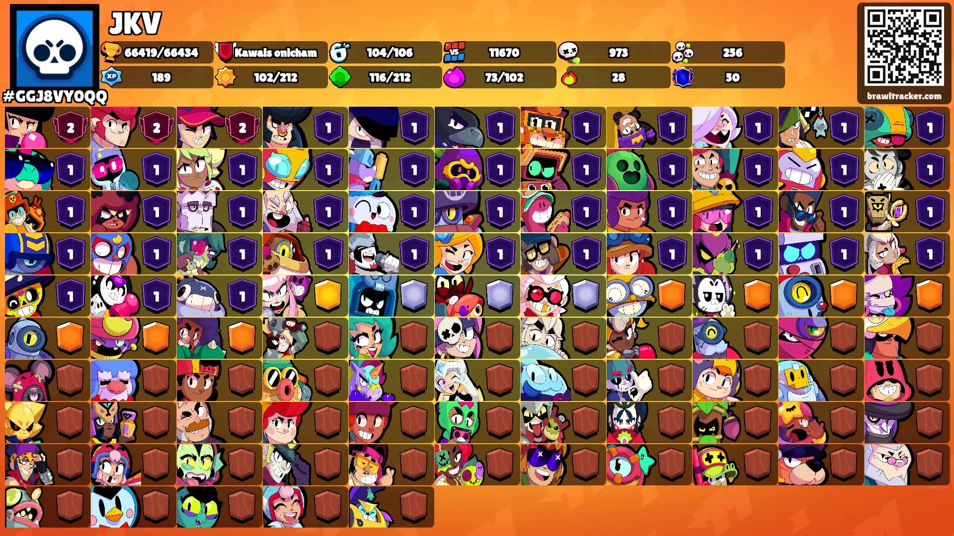 JKV's Ranks