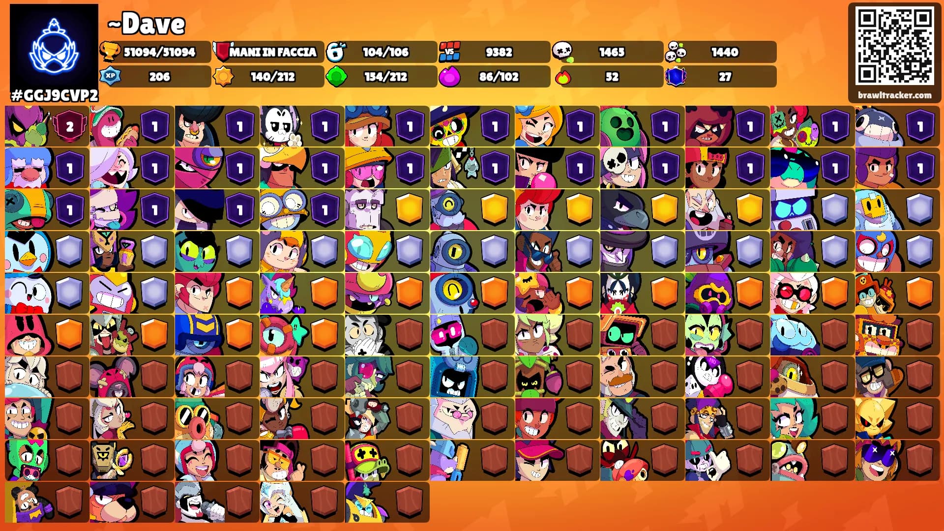~Dave's Ranks